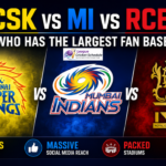 Highest Fan Following IPL Team 2026