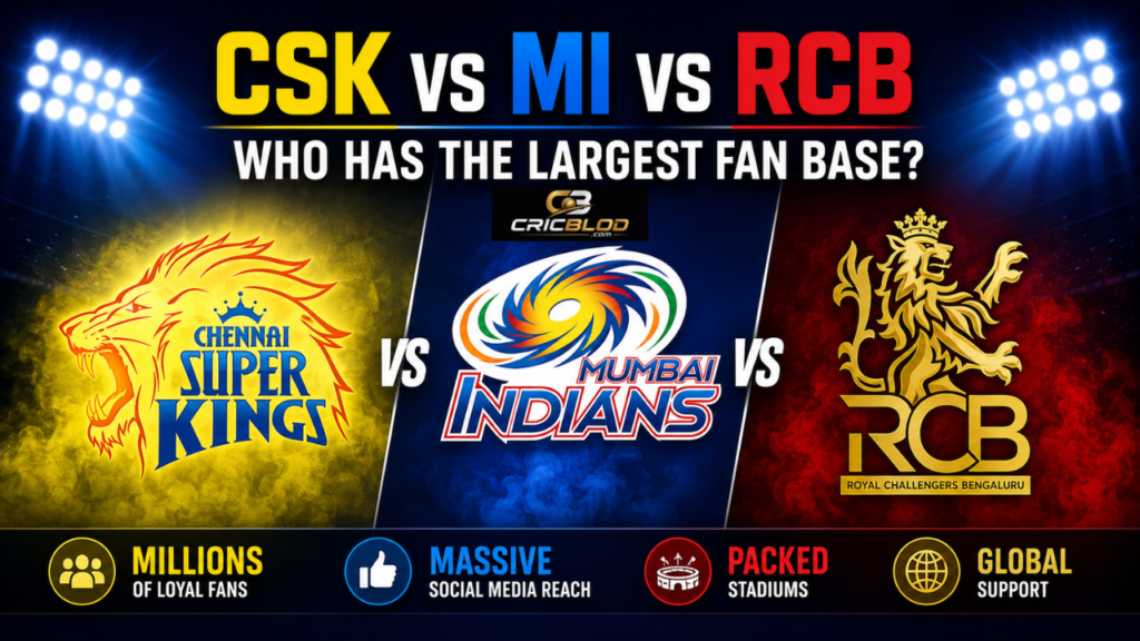 Highest Fan Following IPL Team