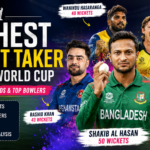 Highest Wicket Taker in T20 World Cup