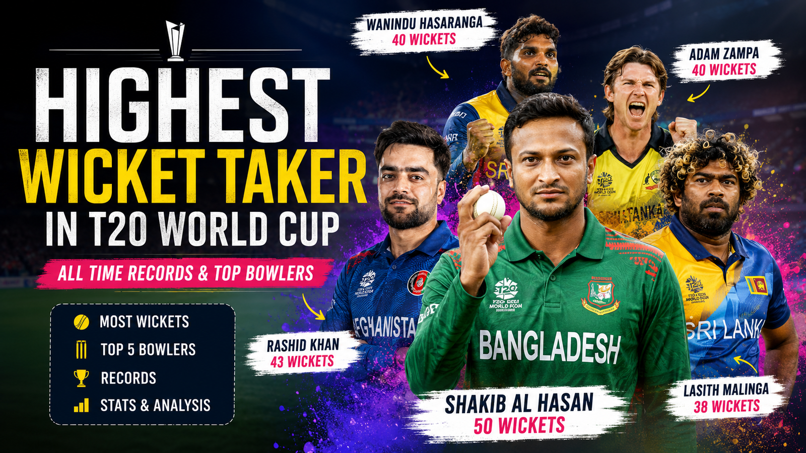 Highest Wicket Taker In T20 World Cup History | Amazing Records & Top ...