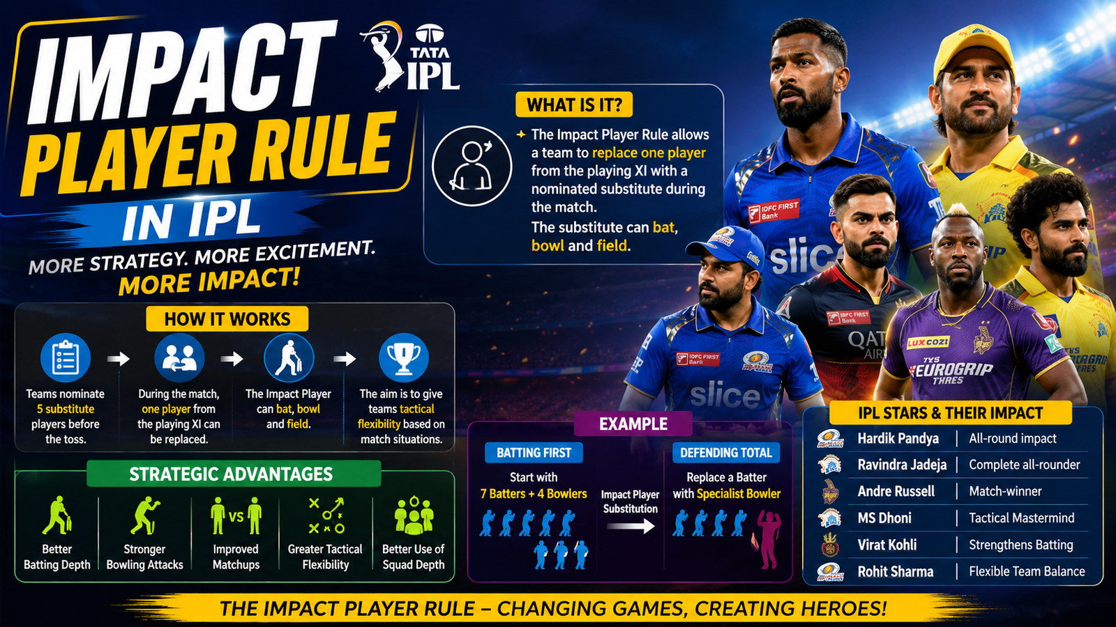 Impact Player Rule