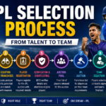 IPL Selection Process