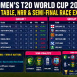 Women T20 World Cup 2026 Points Table