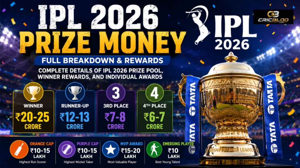 IPL 2026 Prize Money
