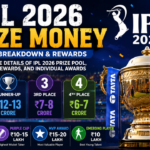 IPL 2026 Prize Money