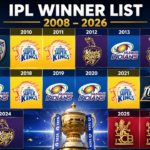 IPL Winner List