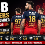 RCB Players Jersey Number