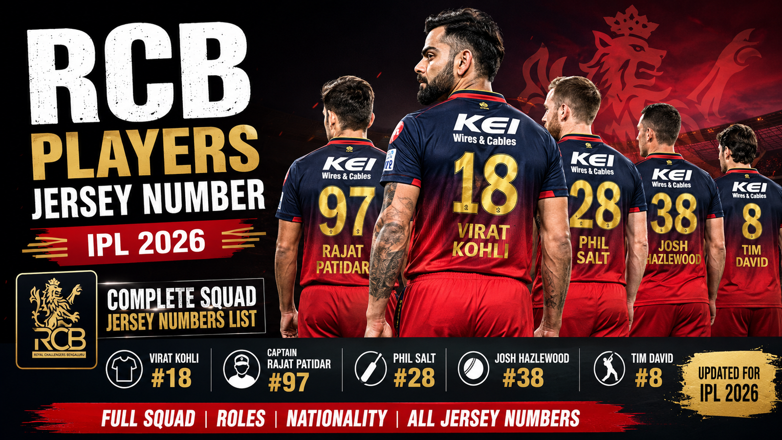 RCB Players Jersey Number