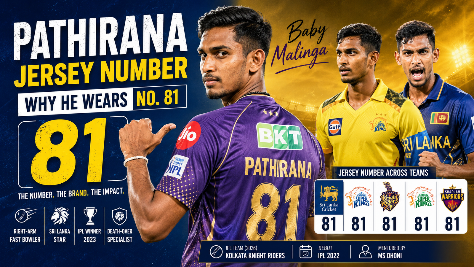 Pathirana Jersey Number
