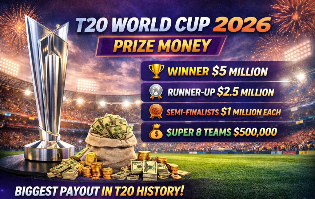 Women T20 World Cup 2026 Prize Money