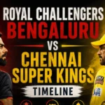Royal Challengers Bengaluru vs Chennai Super Kings Timeline