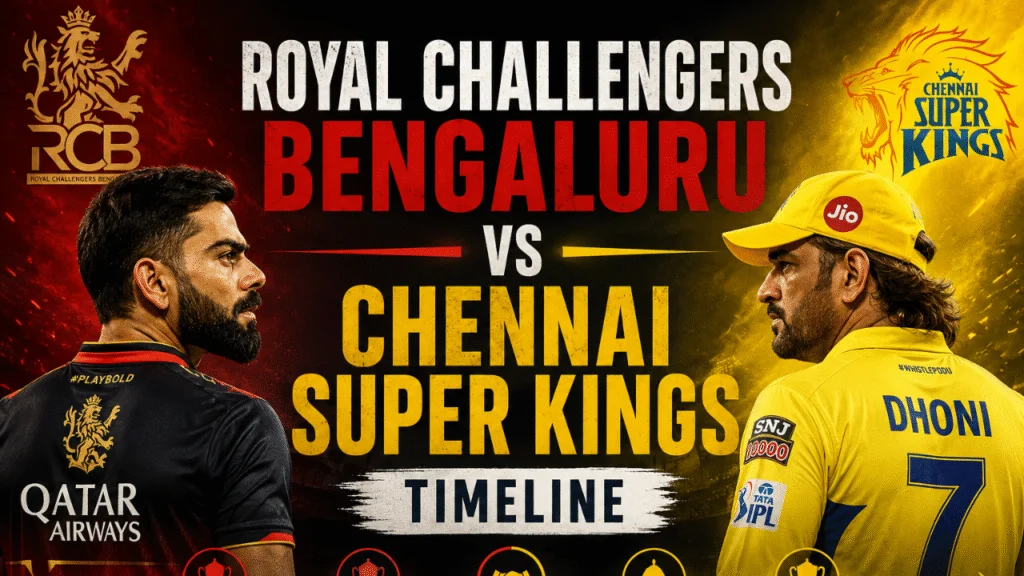Royal Challengers Bengaluru vs Chennai Super Kings Timeline