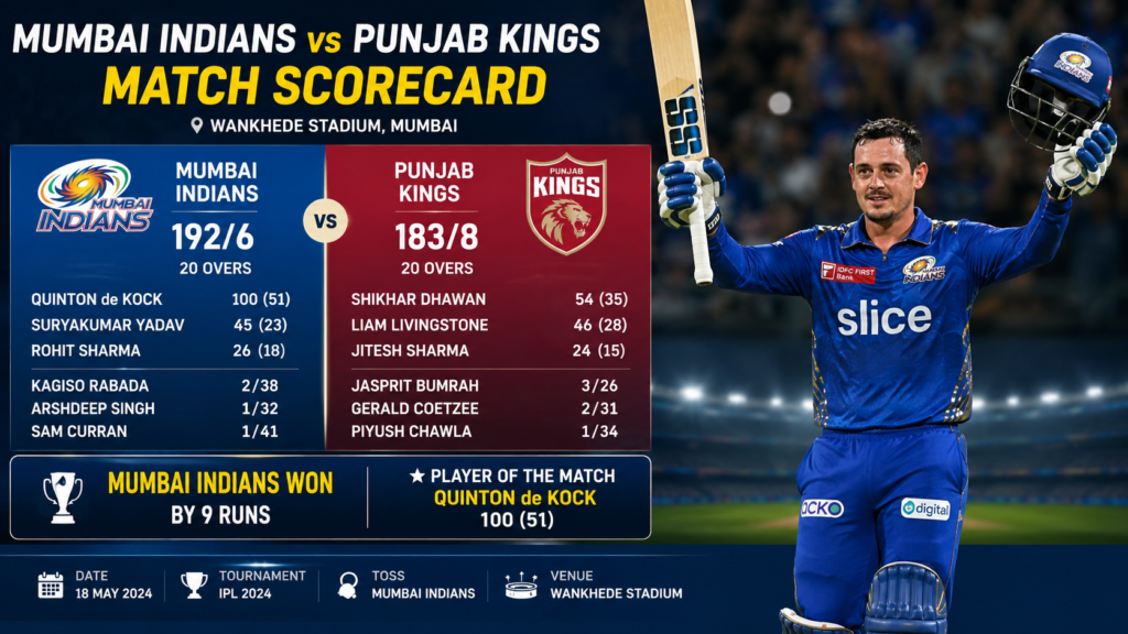 Mumbai Indians vs Punjab Kings Match Scorecard