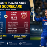 Mumbai Indians vs Punjab Kings Match Scorecard