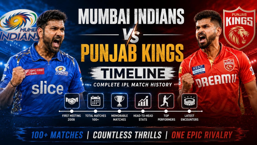 Mumbai Indians vs Punjab Kings Timeline