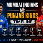 Mumbai Indians vs Punjab Kings Timeline