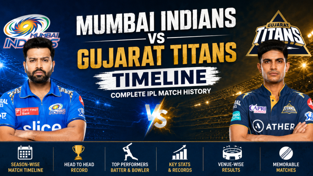 Mumbai Indians vs Gujarat Titans Timeline
