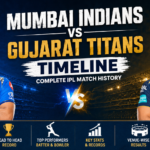 Mumbai Indians vs Gujarat Titans Timeline