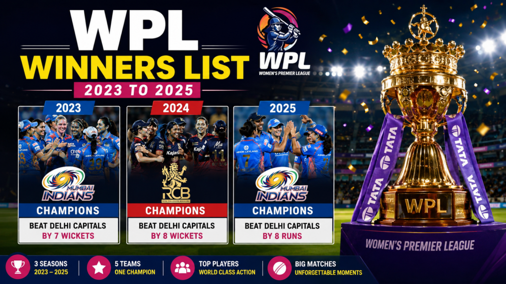 WPL Winners List 2023 to 2025