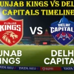 Punjab Kings vs Delhi Capitals Timeline